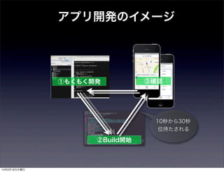 アプリ開発のイメージ
①もくもく開発
②Build開始
③確認
10秒から30秒
位待たされる
14年3月19日水曜日
 