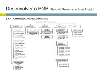 10
E.A.P. – ESTRUTURA ANALÍTICA DO PROJETO
Desenvolver o PGP (Plano de Gerenciamento de Projeto)
 