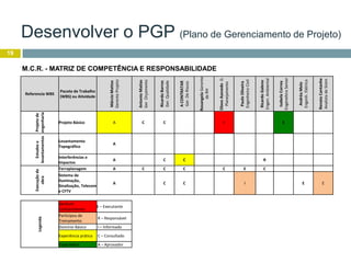 19
M.C.R. - MATRIZ DE COMPETÊNCIA E RESPONSABILIDADE
Referencia WBS
Pacote de Trabalho
(WBS) ou Atividade
MárcioMattos
GerenteProjeto
AntonioMatias
GerOrçamento
RicardoBarros
Ger.Qualidade
ACONTRATAR
Ger.DeRiscos
RosangelaGerente
deRH
OlavoAzevedoG.
Planejamento
PauloOliveira
EngenheiroCivil
RicardoGaleno
Engen.Ambiental
IsabelaCorrea
EngenehiraSenior
AndréaMelo
Engenh.Elétrica
RenataCantanhe
AnalistadeSistm
Projetode
engenharia
Projeto Básico A C C I E
Estudose
levantamentos
Levantamento
Topográfico
A
Interferências e
Impactos
A C C R
Execuçãoda
obra
Terraplanagem A C C C C E C
Sistema de
Iluminação,
Sinalização, Telecom
e CFTV
A C C I E E
Legenda
Nenhum
Conhecimento
E – Executante
Participou de
Treinamento
R – Responsável
Domínio Básico I – Informado
Experiência prática C – Consultado
Especialista A – Aprovador
Desenvolver o PGP (Plano de Gerenciamento de Projeto)
 