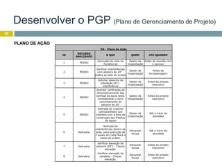 20
PLANO DE AÇÃO
PA - Plano de Ação
ID
RECURSO
ANALISADO
O QUE QUEM ATE QUANDO
1 PEDRO
Execução da Lista de
Pendências
Gestor de
Implantação
Antes da reunião com
o sponsor
2 PEDRO
Verificar interferências
com adutora de 20" -
postes ao lado do acesso
Gestor de
Implantação
Antes da
terraplenagem
3 PEDRO
Solicitar desenho de
tubulação (6") -
interferência
Gestor de
Implantação
Antes do projeto
executivo
4 PEDRO
Solicitar verificação de
dimensionamento das
bombas da bacia leste,
considerando o novo
caminhamento da
adutora de 20"
Gestor de
Implantação
Antes do projeto
executivo
5 PEDRO
Retirada do material
(almoxarifado) que
interfere com a área de
construção dos Prédios
de Apoio
Gestor de
Implantação
Até o início da
atividade
6 Kelvyane
Retirada de
interferências dentro da
área, para execução de
2 bases do Cable Rack e
bases do prédio.
Kelvyane
Sousa
Até o início da
atividade
7 Kelvyane
Verificar elevação de
adutora (20") - Checar
elevação.
Kelvyane
Sousa
Antes do projeto
executivo
8 Kelvyane
Verificar elevação da
canaleta - Checar
elevação.
Kelvyane
Sousa
Antes do projeto
executivo
Desenvolver o PGP (Plano de Gerenciamento de Projeto)
 