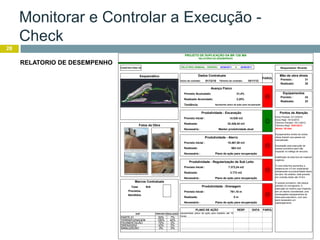 Monitorar e Controlar a Execução -
Check
28
RELATORIO DE DESEMPENHO
Previsto Inicial : 761,10 m
Realizada: 0 m
Realizado Acumulado:
31,4%
3,25%
Necessária :
Realizada:
Previsto Inicial :
14.030 m3
Realizada: 22.426,44 m3
Necessária :
Término do contrato: 10/11/12
Avanço Físico
Previsto Acumulado:
PROJETO DE DUPLICAÇÃO DA BR 135/ MA
RELATÓRIO DE DESEMPENHO
A
Esquemático
20/06/2011CONSTRUTORA XX RELATÓRIO SEMANAL - PERÍODO:
Dados Contratuais
03/06/2011
Equipamentos
Responsável: Ricardo
FAROL
Mão de obra direta
25
Previsto : 31
Realizado:
7.373,24 m2
2.772 m2
Plano de ação para recuperação
PLANO DE AÇÃO
Produtividade - Drenagem
L
Necessária : Plano de ação para recuperação
Produtividade - Regularização de Sub Leito
L
Pontos de Atenção
Plano de ação para recuperação
Produtividade - Escavação
J
Previsto Inicial :
Atendidos
Realizado: 23
L Previsto : 24
Fotos da Obra
N/A
Marcos Contratuais
01/12/10
Apresentado plano de ação para trabalho até 19
horas.
FOTO 03: VISTA DA COMPACTAÇÃO DE MATERIAL
FOTO 04: VISTA DA COMPACTAÇÃO DE MATERIAL
Total
Previstos
Necessária :
DATARESP.
FFOTO 01: ACESSO PROVISÓRIO CONCLUIDO FOTO 02: ESCAVAÇÃO DA ROTATÓRIA 02
Tendência: Apresentar plano de ação para recuperação
Início do contrato:
Manter produtividade atual
FAROL
100% 42%
Produtividade - Aterro
L
Previsto Inicial : 15.467,50 m3
Realizada: 663 m3
75% 0%
PREVISTOREALIZADOEAP
PAVIMENTAÇÃO
PARTE 01 52% 7%
TERRAPLENAGEM
Início Previsto: 01/12/2010
Início Real: 16/12/2010
Término Previsto: 10/11/2012
Término Real: 15/01/2013
Atraso: 36 dias
Equipamentos vindos de outras
obras tiveram que passar por
manutenção.
Escavação para execução de
acesso provisório para não
impactar no trafego de veículos.
Indefinição de bota fora de material
orgânico
O novo bota fora aumentou a
distancia em 4,5 km impactando
diretamente na produtividade diaria
da obra. No entanto, está previsto
em contrato distar até 10 Km.
O acesso provisório, não estava
previsto no cronograma. A
execução do mesmo que impactou
em um desvio considerável, pois
remanejados equipamentos da
obra para executá-lo, com isso
será necessário um
replanejamento.
0% 0%SINALIZAÇÃO
DRENAGEM 43% 0%
 