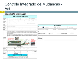 Controle Integrado de Mudanças -
Act
29
SOLICITAÇÂO DE MUDANÇA
1) Programa /
Projeto
2) Número da SM
3) Origem da
Mudança
4) Área
Solicitante
5) Descrição
resumida da
Mudança
6) Motivo da
Mudança
7) Descrição
detalhada da
Mudança
8) Estimativa de
Custo (R$)
53.644,29
9) Estimativa de Prazo
(dias)
6 meses 10) Outros
11) Observação
12) Solicitante /
Cargo
Ricardo Barros/ Engenheira
Civil
13) Assinatura do
Solicitante
14) Data da Emissão da
SM
01/10/2013
15) L2 da Área
Solicitante
José Carlos Rafful Jr.
16) Assinatura do L2 da
área solicitante
17) Data da assinatura
18) Anexos
Instalação de defensas rodoviárias.
Engenharia e S&S
SM-06-02013PROJETO DUPLICAÇÃO DA BR 135/MA
Impacto da Mudança:
Evitar queda de veículos e equipamentos dentro da canaleta que está paralela a pista de rolamento do acesso.
O acesso a ponte derivada da BR 135 é composto de pista de rolamento asfaltado e em um dos lados da pista contem uma
canaleta de drenagem de água ( dimensões de 1,5 x 1,5m). Não foi contemplado no projeto proteção para evitar a queda de
veículos e equipamentos, que transitam no acesso, dentro da canaleta. Está sendo solicitada a instalação de 125m de proteção
com defensas rodoviárias.
Outro ponto que se faz necessário a instalação de defensas no trecho do acesso que passar próximo a bacia de decantação e
que, também, não tem proteção para veículos e equipamento. Nesse trecho é necessário a instalação de 17m de proteção com
defensas rodoviárias.
SM - Solicitação de Mudança
Pleito
Melhoria Operacional
Solicitação Interna - Equipe projeto Atendimento à Requisistos de S&SX
Estratégia Empresa
Outro:___________________________
Ponto de atenção:
Incluir proteção (Defensas) no
acessoem destaque. Proteção para
evitar que veículos e equipamentos
caiam na canaleta.
Ponto de atenção:
Incluir proteção
(Defensas) no acesso
em destaque, para evitar
que veículos e
equipamentos caiam
dentro da bacia.
20) Estimativa de Custo Aprovada (R$) 53.644,29 21) Estimativa de Prazo Aprovada 6 meses
23) Motivo da
Rejeição ou
Cancelamento
22)
AUTORIZAÇÃO
19)
APROVADA REJEITADA CANCELADA
______________________________ _01__/__11_/_13__ _____________________________________ __01_/_11__/_13_
Assinatura do Líder do Projeto Data Assinatura do Solicitante
Data
 