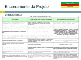 Encerramento do Projeto
30
LIÇÕES APRENDIDAS
EMEXECUÇÃO
AINDA PENDENTE
CONCLUÍDO
6 - O que aconteceu ? 7 - O que foi aprendido durante o processo? (Lição Aprendida) 8 - Recomendações para os próximos Projetos
Durante a execução da obra de duplicação da rodovia foi observado, a
possibilidade de suprimir a execução de um aterro, de n. 03
Refizemos com o projeto, a nova geometria do ramal e com isso
obtivemos uma redução de custos e uma diminuição do prazo de
execução da obra.
Que as vezes podemos , em função de uma realidade de local, alterar o
projeto e conseguir com isso sensíveis melhoras para a Empresa
Durante a obra de ampliação da BR foram feitas escavações ao longo da
via existente, nas quais foram rompidos cabos e fibra óptica gerando uma
série de complicações na via.
Que sempre antes de iniciar uma escavação próxima a ferrovia/ rodovia
solicitar um cadastro da manutenção para evitar rompimentos de cabos e
fibra ótica. Se não houver, deve-se providenciar um antes.
Sempre antes de iniciar uma escavação próxima a ferrovia solicitar um
cadastro da manutenção para evitar rompimentos de cabos e fibra ótica.
Se não houver o fazê-lo antes
Projeto desenvolvido sem seguir a metodologia FEL e inexistência dos
gates.
Revisão do escopo do projeto no final do Projeto Básico (FEL 3).
Nomeação do PM na fase inicial do projeto. O PM deve ter uma atuação
forte principalmente nas etapas de FEL 1 (Estudo de Viabilidade) e FEL 2
(Trade off das alternativas) onde todos os stakeholders devem estar
envolvidos e concordarem com o escopo da alternativa escolhida.
Formalizar os gates do FEL. Estabelecer a lista de produtos mínimos do
check list de FEL para cada etapa de desenvolvimento.
Turn over dos principais membros da equipe do projeto (Planejamento
Capacidade, Engenharia Projetos e PMO), sendo que o PM foi “reposto”
somente na fase final do Projeto Básico.
Discussões do escopo e envolvimento de stakeholders (Concessões e
Arrendamentos, Prefeitura Site, Implantação, Suprimentos e Orçamento)
somente no final do FEL 3 .
Estabecer os produtos mínimos do FEL e estruturação dos gates.
Envolvimento da Implantação na fase final do Projeto Básico.
Questionamentos sobre o projeto irão ser resolvidos no Projeto Detalhado.
Pouco tempo para assimilar o projeto (estratégia de contratação dos
equipamentos mecânicos).
Estabelecimento de um fluxo de transição da etapa de FEL 3 para
Implantação.
Projeto será implantado fora do timing requerido pelo estudo de
capacidade. Falta de gestão do pipeline de projetos. Realizar gestão do pipeline de projetos.
Propostas no Plano Básico em desacordo com a realidade da obra.
Ausência do Cliente/Meio Ambiente nas reuniões de acompanhamento do
empreendimento.
O meio ambiente do cliente deverá comparecer nas reuniões mensais e
deverá existir reuniões quinzenais para alinhamento das necessidades.
Entendimento incorreto sobre as condicionantes e quem era o
responsável.
Reunião com o cliente/meio ambiente definindo responsabilidades e
esclarecendo cada item da condicionante.
Reunião inicial, logo após a liberação da LI, com o cliente esclarecendo
cada condicionante e definindo responsabilidade.
Cronograma físico da obra acumulado no estágio final, com acúmulo de
tarefas e necessidade de longos tempos de paralização e interdições na
rodovia.
Que as obras que demandam tempo de paralização da rodovia tem seu
rítimo determinado pela disponibilidade de concessão de faixas pela
Operação e não pela necessidade de conclusão das obras dentro de um
prazo limite final.
Deve ser feito um acompanhamento semanal do avanço físico da obra,
com marcos intermediários a serem cumpridos e com cronograma de
recuperação reais, visando recuperar os atrasos dentro dos prazos destes
marcos, evitando acumular a recuperação desses atrasos no marco limite
final da obra.
LIÇÕES APRENDIDAS - PROJETO DE DUPLIÇÃO DA BR 135
 