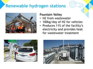 Renewable hydrogen stations
Fountain Valley
• H2 from wastewater
• 100kg/day of H2 for vehicles
• Produces 11% of the facility’s
electricity and provides heat
for wastewater treatment

 