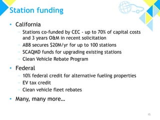 Station funding
• California
» Stations co-funded by CEC - up to 70% of capital costs
and 3 years O&M in recent solicitation
» AB8 secures $20M/yr for up to 100 stations
» SCAQMD funds for upgrading existing stations
» Clean Vehicle Rebate Program

• Federal
» 10% federal credit for alternative fueling properties
» EV tax credit
» Clean vehicle fleet rebates

• Many, many more…
15

 