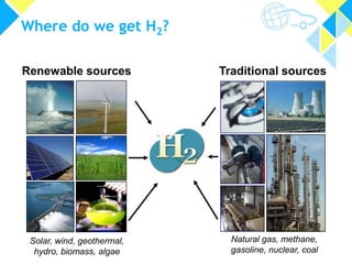 Where do we get H2?
Renewable sources

Traditional sources

Solar, wind, geothermal,
hydro, biomass, algae

Natural gas, methane,
gasoline, nuclear, coal

 