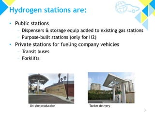 Hydrogen stations are:
• Public stations

» Dispensers & storage equip added to existing gas stations
» Purpose-built stations (only for H2)
• Private stations for fueling company vehicles

» Transit buses
» Forklifts

On-site production

Tanker delivery
7

 