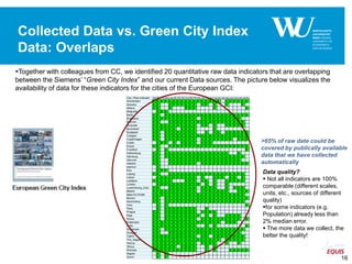 Collected Data vs. Green City Index
Data: Overlaps
Together with colleagues from CC, we identified 20 quantitative raw da...