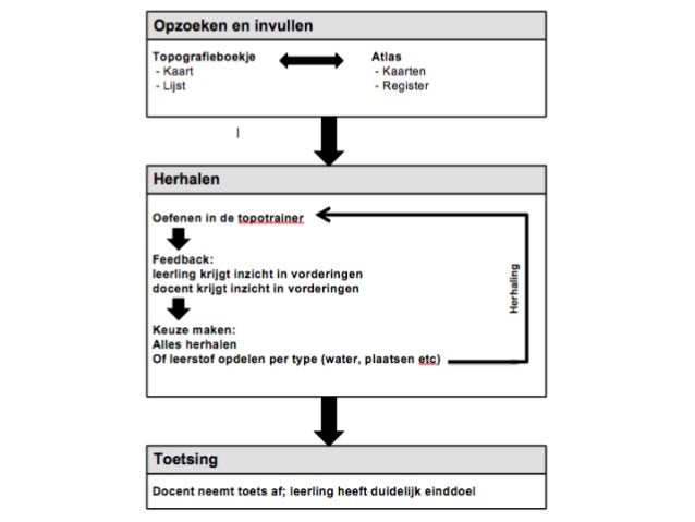 Topografie in de Klas - Vakdidactiek aardrijkskunde - Educatieve Mino…