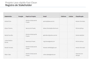 Projeto Lava-rápido Fast Clean
Registro de Stakeholder
 