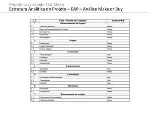 Projeto Lava-rápido Fast Clean
Estrutura Analítica do Projeto – EAP – Análise Make or Buy
 