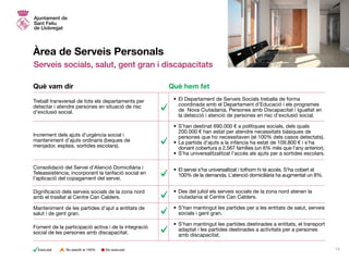 Àrea de Serveis Personals
Serveis socials, salut, gent gran i discapacitats
•	El Departament de Serveis Socials treballa de forma
coordinada amb el Departament d’Educació i els programes
de  Nova Ciutadania, Persones amb Discapacitat i Igualtat en
la detecció i atenció de persones en risc d’exclusió social.
•	S’han destinat 690.000 € a polítiques socials, dels quals
200.000 € han estat per atendre necessitats bàsiques de
persones que ho necessitaven (el 100% dels casos detectats).
•	La partida d’ajuts a la infància ha estat de 109.800 € i s’ha
donant cobertura a 2.567 famílies (un 6% més que l’any anterior).
•	S’ha universalitzalitzat l’accés als ajuts per a sortides escolars.
•	El servei s’ha universalitzat i tothom hi té accés. S’ha cobert el
100% de la demanda. L’atenció domiciliària ha augmentat un 8%.
•	Des del juliol els serveis socials de la zona nord atenen la
ciutadania al Centre Can Calders.
•	S’han mantingut les partides per a les entitats de salut, serveis
socials i gent gran.
•	S’han mantingut les partides destinades a entitats, el transport
adaptat i les partides destinades a activitats per a persones
amb discapacitat.
Treball transversal de tots els departaments per
detectar i atendre persones en situació de risc
d’exclusió social.
Increment dels ajuts d’urgència social i
manteniment d’ajuts ordinaris (beques de
menjador, esplais, sortides escolars).
Consolidació del Servei d’Atenció Domiciliària i
Teleassistència, incorporant la tarifació social en
l’aplicació del copagament del servei.
Dignificació dels serveis socials de la zona nord
amb el trasllat al Centre Can Calders.
Manteniment de les partides d’ajut a entitats de
salut i de gent gran.
Foment de la participació activa i de la integració
social de les persones amb discapacitat.
Què vam dir Què hem fet
14No executatExecutat No assolit al 100%
 