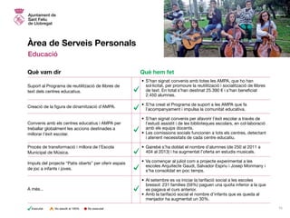 Àrea de Serveis Personals
Educació
•	S’han signat convenis amb totes les AMPA, que ho han
sol·licitat, per promoure la reutilització i socialització de llibres
de text. En total s’han destinat 25.390 € i s’han beneficiat
2.450 alumnes.
•	S’ha creat el Programa de suport a les AMPA que fa
l’acompanyament i impulsa la comunitat educativa.
•	S’han signat convenis per afavorir l’èxit escolar a través de
l’estudi assistit i de les biblioteques escolars, en col·laboració
amb els equips docents.
•	Les comissions socials funcionen a tots els centres, detectant
i atenent necessitats de cada centre educatiu.
•	Gairebé s’ha doblat el nombre d’alumnes (de 250 al 2011 a
404 al 2013) i ha augmentat l’oferta en estudis musicals.
•	Va començar al juliol com a projecte experimental a les
escoles Arquitecte Gaudí, Salvador Espriu i Josep Monmany i
s’ha consolidat en poc temps.
•	Al setembre es va iniciar la tarifació social a les escoles
bressol: 231 famílies (59%) paguen una quota inferior a la que
es pagava el curs anterior.
•	Amb la tarifació social el nombre d’infants que es queda al
menjador ha augmentat un 30%.
Suport al Programa de reutilització de llibres de
text dels centres educatius.
Creació de la figura de dinamització d’AMPA.
Convenis amb els centres educatius i AMPA per
treballar globalment les accions destinades a
millorar l’èxit escolar.
Impuls del projecte “Patis oberts” per oferir espais
de joc a infants i joves.
Procés de transformació i millora de l’Escola
Municipal de Música.
A més...
Què vam dir Què hem fet
No executatExecutat No assolit al 100% 15
 