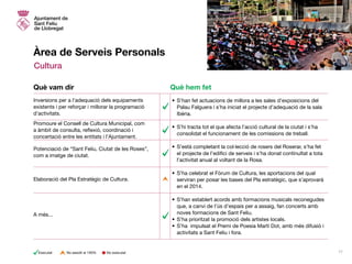 Àrea de Serveis Personals
Cultura
•	S’han fet actuacions de millora a les sales d’exposicions del
Palau Falguera i s’ha iniciat el projecte d’adequació de la sala
Ibèria.
•	S’hi tracta tot el que afecta l’acció cultural de la ciutat i s’ha
consolidat el funcionament de les comissions de treball.
•	S’està completant la col·lecció de rosers del Roserar, s’ha fet
el projecte de l’edifici de serveis i s’ha donat continuïtat a tota
l’activitat anual al voltant de la Rosa.
•	S’ha celebrat el Fòrum de Cultura, les aportacions del qual
serviran per posar les bases del Pla estratègic, que s’aprovarà
en el 2014.
•	S’han establert acords amb formacions musicals reconegudes
que, a canvi de l’ús d’espais per a assaig, fan concerts amb
noves formacions de Sant Feliu.
•	S’ha prioritzat la promoció dels artistes locals.
•	S’ha  impulsat el Premi de Poesia Martí Dot, amb més difusió i
activitats a Sant Feliu i fora.
Inversions per a l’adequació dels equipaments
existents i per reforçar i millorar la programació
d’activitats.
Promoure el Consell de Cultura Municipal, com
a àmbit de consulta, reflexió, coordinació i
concertació entre les entitats i l’Ajuntament.
Potenciació de “Sant Feliu, Ciutat de les Roses”,
com a imatge de ciutat.
Elaboració del Pla Estratègic de Cultura.
A més...
Què vam dir Què hem fet
No executatExecutat No assolit al 100% 17
 