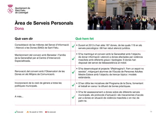 Àrea de Serveis Personals
Dona
•	Durant el 2013 s’han atès 187 dones, de les quals 119 en els
serveis psicològics i 68 han rebut atenció jurídica.  
•	S’ha mantingut el conveni amb la Generalitat amb l’objectiu
de donar informació i atenció a dones afectades per violència
masclista amb diferents graus i tipologies: 9 dones han
disposat del servei de teleassistència al mòbil.
•	S’ha desenvolupat el projecte “(Re)Imagina’t. Fem un espot no
sexista”, mitjançant alumnes de l’Escola de Persones Adultes
Mestre Esteve amb l’objectiu de trencar tòpics i models
estàndards.
•	S’han difós les iniciatives del Programa de la Dona, fomentant
el treball en xarxa i la difusió de bones pràctiques.
•	S’ha fet assessorament a dones sobre els diferents serveis
municipals, els protocols d’actuació i els mecanismes d’accés
per a dones en situació de violència masclista o en risc de
patir-ne.
Consolidació de les millores del Servei d’Informació
i Atenció a les Dones (SIAD) de Sant Feliu.
Manteniment del conveni amb Benestar i Família
de la Generalitat per al Centre d’Intervenció
Especialitzada.
Renovació del conveni amb l’Observatori de les
Dones en els Mitjans de Comunicació.
Incorporació de la visió de gènere a totes les
polítiques municipals.
A més...
Què vam dir Què hem fet
No executatExecutat No assolit al 100% 19
 