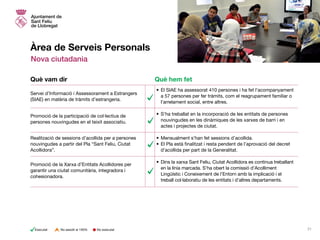 Àrea de Serveis Personals
Nova ciutadania
•	El SIAE ha assessorat 410 persones i ha fet l’acompanyament
a 57 persones per fer tràmits, com el reagrupament familiar o
l’arrelament social, entre altres.
•	S’ha treballat en la incorporació de les entitats de persones
nouvingudes en les dinàmiques de les xarxes de barri i en
actes i projectes de ciutat.
•	Mensualment s’han fet sessions d’acollida.
•	El Pla està finalitzat i resta pendent de l’aprovació del decret
d’acollida per part de la Generalitat.
•	Dins la xarxa Sant Feliu, Ciutat Acollidora es continua treballant
en la línia marcada. S’ha obert la comissió d’Acolliment
Lingüístic i Coneixement de l’Entorn amb la implicació i el
treball col·laboratiu de les entitats i d’altres departaments.
Servei d’Informació i Assessorament a Estrangers
(SIAE) en matèria de tràmits d’estrangeria.
Promoció de la participació de col·lectius de
persones nouvingudes en el teixit associatiu.
Realització de sessions d’acollida per a persones
nouvingudes a partir del Pla “Sant Feliu, Ciutat
Acollidora”.
Promoció de la Xarxa d’Entitats Acollidores per
garantir una ciutat comunitària, integradora i
cohesionadora.
Què vam dir Què hem fet
No executatExecutat No assolit al 100% 21
 
