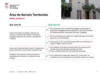 Àrea de Serveis Territorials
Medi ambient
•	 En els projectes s’han incorporat tecnologies que permetran el
telecontrol i la telegestió de les instal·lacions, com ara la intensitat
de l’enllumenat públic o els horaris d’encesa i d’apagada.
•	S’ha fet el projecte per substituir la caldera de gasoil de l’escola
Gaudí per una de biomassa.
•	S’ha canviat el 10% de les lluminàries (500), que comporten un
estalvi energètic superior al 50%.
•	S’ha celebrat a l’octubre la reunió prèvia a la constitució del
Consell, que es farà al primer semestre de 2014.
•	S’han concedit subvencions als projectes presentats.
•	S’ha implementat l’espai web “Menys CO2
a Sant Feliu” en
col·laboració amb el professorat de l’escoles verdes del municipi.
Foment d’energies renovables, aplicació de
mesures i inversions per millorar en eficiència
energètica (reducció de consums, aprofitament
d’aigües).
Impuls del Consell del Medi Ambient i manteniment
de les aportacions a les entitats mediambientals.
Ampliació d’activitats per continuar educant i
sensibilitzant els infants en la millora del medi
ambient.
Què vam dir Què hem fet
No executatExecutat No assolit al 100% 26
 
