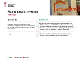 Àrea de Serveis Territorials
Habitatge
•	Al gener es posa en marxa el conveni de col·laboració amb
Càritas, amb una borsa d’habitatge de lloguer social i un servei
de mediació adreçat a persones en risc de perdre l’habitatge.
•	Al febrer se signa un conveni amb el Col·legi de Procuradors per
detectar i evitar els processos d’execució hipotecària.
•	En col·laboració amb la PAH es dóna orientació jurídica a
famílies amb processos judicials per desnonaments.
Posada en funcionament del Servei Local
d’Habitatge, amb funcions de mediació hipotecària
per prevenir i evitar desnonaments i amb borsa de
lloguer social.
A més...
Què vam dir Què hem fet
No executatExecutat No assolit al 100% 27
 