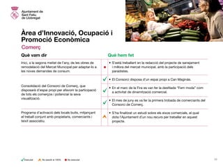 Àrea d’Innovació, Ocupació i
Promoció Econòmica
Comerç
•	S’està treballant en la redacció del projecte de sanejament
i millora del mercat municipal, amb la participació dels
paradistes.
•	El Consorci disposa d’un espai propi a Can Maginàs.
•	En el marc de la Fira es van fer la desfilada “Fem moda” com
a activitat de dinamització comercial.
•	El mes de juny es va fer la primera trobada de comerciants del
Consorci de Comerç.
•	S’ha finalitzat un estudi sobre els eixos comercials, el qual
dota l’Ajuntament d’un nou recurs per treballar en aquest
projecte.
Inici, a la segona meitat de l’any, de les obres de
remodelació del Mercat Municipal per adaptar-lo a
les noves demandes de consum.
Consolidació del Consorci de Comerç, que
disposarà d’espai propi per afavorir la participació
de tots els comerços i potenciar la seva
visualització.
Programa d’activació dels locals buits, mitjançant
el treball conjunt amb propietaris, comerciants i
teixit associatiu.
Què vam dir Què hem fet
No executatExecutat No assolit al 100% 28
 