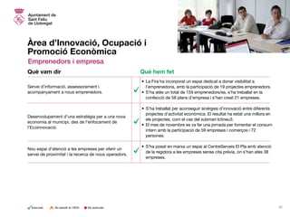 Àrea d’Innovació, Ocupació i
Promoció Econòmica
Emprenedors i empresa
•	La Fira ha incorporat un espai dedicat a donar visibilitat a
l’emprenedoria, amb la participació de 19 projectes emprenedors.
•	S’ha atès un total de 159 emprenedors/es, s’ha treballat en la
confecció de 58 plans d’empresa i s’han creat 21 empreses.
•	S’ha treballat per aconseguir sinèrgies d’innovació entre diferents
projectes d’activitat econòmica. El resultat ha estat una millora en
els projectes, com el cas del submarí Ictineu3.
•	El mes de novembre es va fer una jornada per fomentar el consum
intern amb la participació de 59 empreses i comerços i 72
persones.
•	S’ha posat en marxa un espai al CentreServeis El Pla amb atenció
de la regidora a les empreses sense cita prèvia, on s’han atès 38
empreses.
Servei d’informació, assessorament i
acompanyament a nous emprenedors.
Desenvolupament d’una estratègia per a una nova
economia al municipi, des de l’enfocament de
l’Ecoinnovació.
Nou espai d’atenció a les empreses per oferir un
servei de proximitat i la recerca de nous operadors.
Què vam dir Què hem fet
No executatExecutat No assolit al 100% 30
 