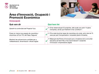 Àrea d’Innovació, Ocupació i
Promoció Econòmica
Innovació
•	S’han desenvolupat 22 projectes, dels quals van sortir 14 plans
d’empresa, de les que finalment s’han constituït 7.
•	S’ha creat el primer espai de coworking a la ciutat, amb més de 75
usos per part d’emprenedors i empreses (darrer trimestre).
•	Mitjançant els Premis d’innovació per a iniciatives de la comunitat
educativa de Sant Feliu s’han tirat endavant 7 projectes
d’innovació i emprenedoria digital.
Garantir la continuïtat del Projecte Yuzz.
Posar en marxa nous espais de coworking i
dinamitzar el Punt TIC del Palau Falguera.
Mantenir les subvencions a entitats per a
l’alfabetització, dinamització i difusió digital.
Què vam dir Què hem fet
No executatExecutat No assolit al 100% 31
 