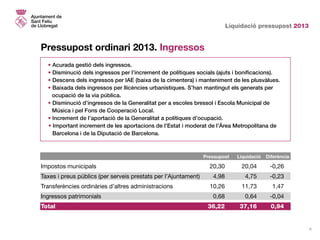 Liquidació pressupost 2013
6
Pressupost ordinari 2013. Ingressos
	 Pressupost	 Liquidació	Diferència
Impostos municipals	 20,30	 20,04	-0,26
Taxes i preus públics (per serveis prestats per l’Ajuntament)	 4,98	 4,75	 -0,23
Transferències ordinàries d’altres administracions	 10,26	 11,73	 1,47
Ingressos patrimonials	 0,68	 0,64	 -0,04
Total	 36,22	 37,16	0,94
• Acurada gestió dels ingressos.
• Disminució dels ingressos per l’increment de polítiques socials (ajuts i bonificacions).
• Descens dels ingressos per IAE (baixa de la cimentera) i manteniment de les plusvàlues.
• Baixada dels ingressos per llicències urbanístiques. S’han mantingut els generats per
	 ocupació de la via pública.
• Disminució d’ingressos de la Generalitat per a escoles bressol i Escola Municipal de
	 Música i pel Fons de Cooperació Local.
• Increment de l’aportació de la Generalitat a polítiques d’ocupació.
• Important increment de les aportacions de l’Estat i moderat de l’Àrea Metropolitana de
Barcelona i de la Diputació de Barcelona.
 