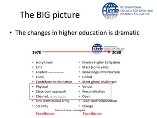 The BIG picture
• The changes in higher education is dramatic
 