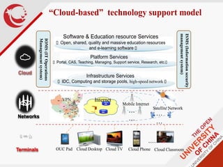 IOMS(ITOperations
Managementsystem)
ISMS(Informationsecurity
managementsystem)
……
Software & Education resource Services
（Open, shared, quality and massive education resources
and e-learning software （
Platform Services
（Portal, CAS, Teaching, Managing, Support service, Research, etc.（
Infrastructure Services
（IDC, Computing and storage pools, high-speed network （
…
…
…
…
Mobile Internet
Satellite Network
VPN Internet
Networks
Terminals
Cloud
OUC Pad Cloud Desktop Cloud TV Cloud Phone Cloud Classroom
“Cloud-based” technology support model
 