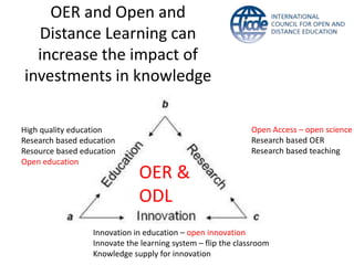 OER and Open and
Distance Learning can
increase the impact of
investments in knowledge
OER &
ODL
Open Access – open science
Research based OER
Research based teaching
Innovation in education – open innovation
Innovate the learning system – flip the classroom
Knowledge supply for innovation
High quality education
Research based education
Resource based education
Open education
 