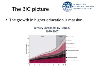 The BIG picture
• The growth in higher education is massive
 