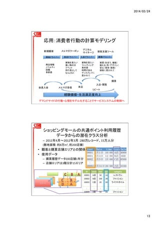2014/03/24	
13	
応用：消費者行動の計算モデリング	
会員入会	
 メルマガ受信	
 来店	
入店・閲覧	
購買	
興味ドライバー	
 来店ドライバー	
 購買ドライバー	
入店ドライバー	
商品情報	
  
ノベルティ	
  
話題	
  
季節感	
  
　　：	
実物を見たい	
  
買い物の日	
  
イベント	
  
同行者として	
  
なんとなく	
  
　　：	
経験価値・生活満足度向上	
メルマガクーポン	
新規顧客	
デジタル	
  
サイネージ	
 接客支援ツール	
実物を見たい	
  
フィッティング	
  
素材感	
  
時間がある	
  
ディスプレイに	
  
惹かれて	
  
　　：	
実感（似合う、機能）	
  
揃える（色・デザイン）	
  
安心（保有・確保）	
  
接客に惹かれて	
  
　　：	
リピート	
デマンドサイドの行動・心理をモデル化することでサービスシステムの制御へ	
ショッピングモールの共通ポイント利用履歴	
  
データからの潜在クラス分析	
–  2011年4月〜2012年3月：280万レコード、15万人分	
  
(敷地面積：約8万m2,	
  約200店舗）	
•  顧客と購買店舗エリアとの関係から潜在クラス抽出	
•  使用データ	
–  購買履歴データ200店舗1年分	
–  店舗エリアは3階分計15エリア	
ID	
 store	
 size	
 zone	
 category	
10001	
 A店	
 50	
 1A	
 レストラン	
10002	
 B店	
 100	
 2B	
 ファッション	
10003	
 C店	
 20	
 3D	
 ライフスタイル	
:	
 :	
 :	
 :	
 :	
10999	
 Z店	
 50	
 2A	
 ファッション	
 