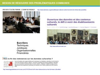 BESOIN DE RÉSOUDRE DES PROBLÉMATIQUES COMMUNES
http://www.withoutmodel.com
http://www.lagazettedescommunes.com/216120/vers-la-fin-des-redevances-sur-les-donnees-culturelles/
Questions
Techniques
Juridiques
Organisationnelles
Financières
http://www.stereolux.org/actualite/open-data-et-culture-tourisme-le-champ-des-possibles
 
