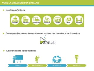 VERS LA CRÉATION D'UN DATALAB
Un réseau d'acteurs
A travers quatre types d'actions
Développer les valeurs économiques et sociales des données et de l'ouverture
 