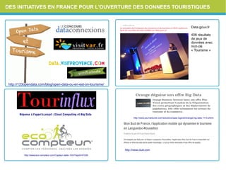 DES INITIATIVES EN FRANCE POUR L'OUVERTURE DES DONNEES TOURISTIQUES
Réponseàl'appelàprojet:CloudComputingetBigData
Data.gouv.fr
406 résultats
de jeux de
données avec
mot-clé
« Tourisme »
http://www.journaldunet.com/solutions/saas-logiciel/orange-big-data-1113.shtml
http://123opendata.com/blog/open-data-ou-en-est-on-tourisme/
http://www.eco-compteur.com/Capteur-dalle-.html?wpid=41028
http://news.bull.com
 