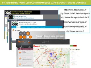 UN TERRITOIRE PARMI LES PLUS DYNAMIQUES DANS L'OUVERTURE DE DONNÉES
http://www.data.nantes.fr
http://www.data.loire-atlantique.fr
http://www.data.paysdelaloire.fr
http://www.data.angers.fr/
http://www.opendata49.fr/
http://www.lemans.fr
 
