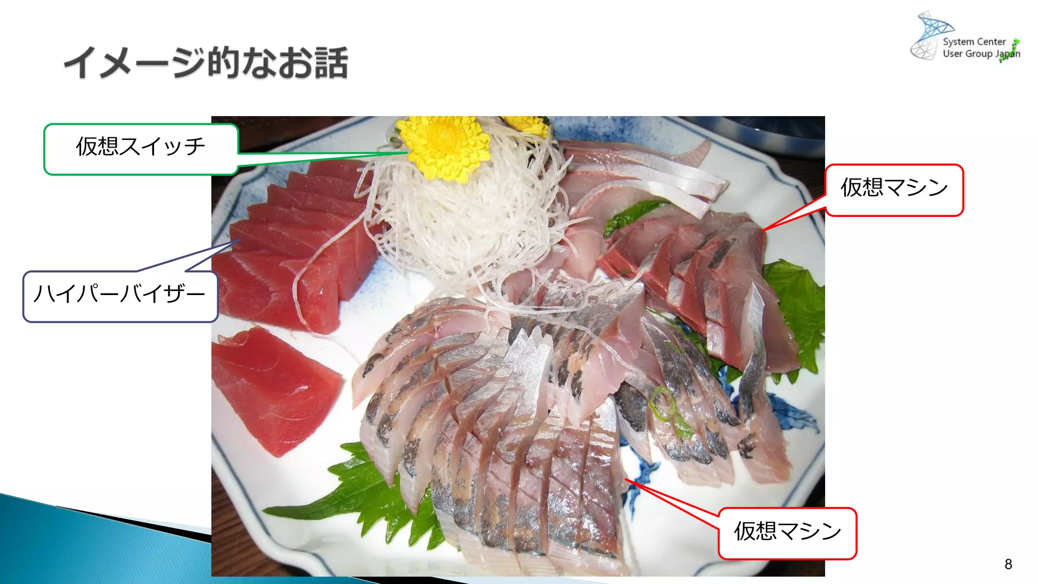 8
仮想マシン
仮想マシン
ハイパーバイザー
仮想スイッチ
 