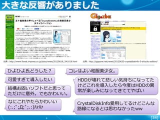 [34]
大きな反響がありました
ひよひよ氏どうした？
出典：http://gigazine.net/news/20120620-crystaldiskinfo-5-shizuku-edition/出典：http://www.forest.impress.co.jp/docs/news/20120618_541019.html
HDDが壊れて悲しい気持ちになってた
けどこれを導入したら今度はHDDの異
常が楽しみになってきててやばい
コレはよい和服美少女。
CrystalDiskInfo愛用してるけどこんな
路線になるとは思わなかったww
結構お固いソフトだと思って
ただけに意外。でもかわいい。
なにこれやたらかわいい
(:.;ﾟ;Д;ﾟ;.:)ﾊｧﾊｧ
可愛すぎて導入したい
 