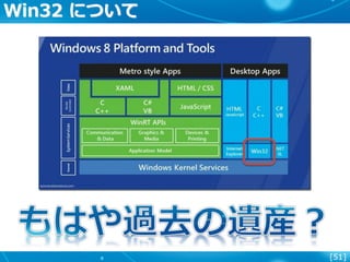 [51]
Win32 について
 