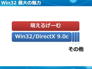 [52]
Win32 最大の魅力
Win32/DirectX 9.0c
萌えるげーむ
その他
 