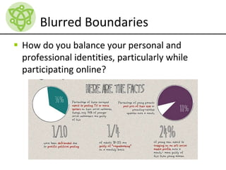 Blurred Boundaries
 How do you balance your personal and
professional identities, particularly while
participating online?
 