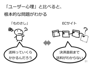 31	
「ユーザー⼼心理理」と⽐比べると、
根本的な問題がわかる
ECサイト
決済直前まで
送料料がわからない
送料料っていくら
かかるんだろう
「ものさし」
 
