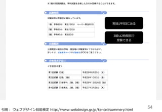 54	
実技が科⽬目にある
3級は2時間弱で
受験できる
引⽤用：  ウェブデザイン技能検定  http://www.webdesign.gr.jp/kentei/summery.html
 