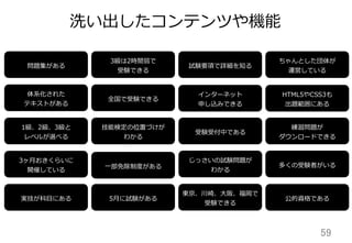 59	
東京、川崎、⼤大阪、福岡で
受験できる
5⽉月に試験がある
1級、2級、3級と
レベルが選べる
全国で受験できる
3ヶ⽉月おきくらいに
開催している
実技が科⽬目にある
3級は2時間弱で
受験できる
受験受付中である
HTML5やCSS3も
出題範囲にある
インターネット
申し込みできる
試験要項で詳細を知る
練習問題が
ダウンロードできる
じっさいの試験問題が
わかる
問題集がある
体系化された
テキストがある
⼀一部免除制度度がある 多くの受験者がいる
技能検定の位置づけが
わかる
ちゃんとした団体が
運営している
洗い出したコンテンツや機能
公的資格である
 