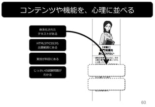 60	
コンテンツや機能を、⼼心理理に並べる
HTML5やCSS3も
出題範囲にある
体系化された
テキストがある
実技が科⽬目にある
じっさいの試験問題が
わかる
 