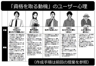 34	
（作成⼿手順は前回の授業を参照）
「資格を取る動機」のユーザー⼼心理理
 