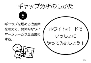 ギャップ分析のしかた
49	
ギャップを埋める改善案
を考えて、具体的なワイ
ヤーフレームや企画書に
する。
5
ホワイトボードで
いっしょに
やってみましょう！
 