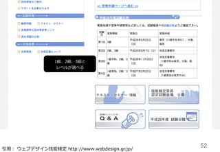 52	
引⽤用：  ウェブデザイン技能検定  http://www.webdesign.gr.jp/
1級、2級、3級と
レベルが選べる
 