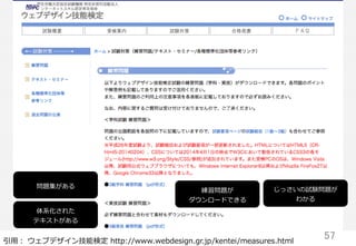 57	
引⽤用：  ウェブデザイン技能検定  http://www.webdesign.gr.jp/kentei/measures.html
練習問題が
ダウンロードできる
問題集がある
体系化された
テキストがある
じっさいの試験問題が
わかる
 