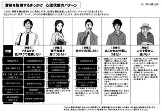 東京、川崎、⼤大阪、福岡
で受験できる
5⽉月に試験がある
1級、2級、3級と
レベルが選べる
全国で受験できる
3ヶ⽉月おきくらいに
開催している
実技が科⽬目にある
3級は2時間弱で
受験できる
受験受付中である
HTML5やCSS3も
出題範囲にある
インターネット
申し込みできる
試験要項で詳細を知る
練習問題が
ダウンロードできる
じっさいの試験問題が
わかる
問題集がある
体系化された
テキストがある
⼀一部免除制度度がある
多くの受験者がいる
技能検定の位置づけが
わかる
ちゃんとした団体が
運営している
公的資格である
 