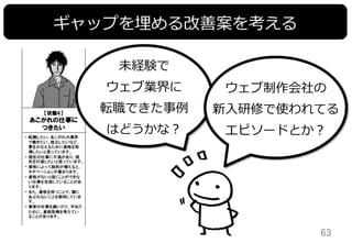 63	
ギャップを埋める改善案を考える
未経験で
ウェブ業界に
転職できた事例例
はどうかな？
ウェブ制作会社の
新⼊入研修で使われてる
エピソードとか？
 
